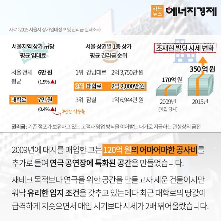 조재현이 소유한 부동산 | 인스티즈