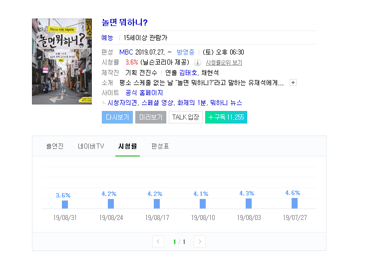 1박2일 시즌4와 놀면뭐하니 초반6화까지 나왔을때 반응들 | 인스티즈