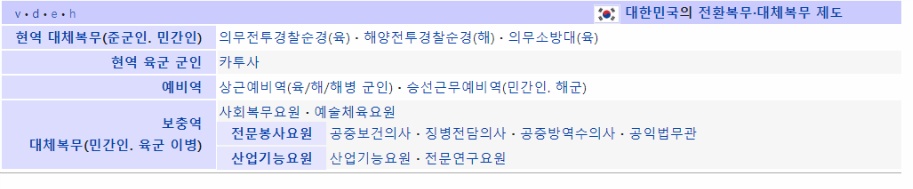 양심적 병역거부의 오해 | 인스티즈