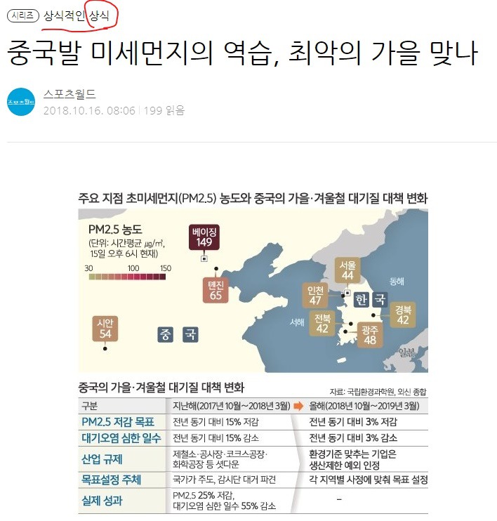 미세먼지에 대한 상식 | 인스티즈