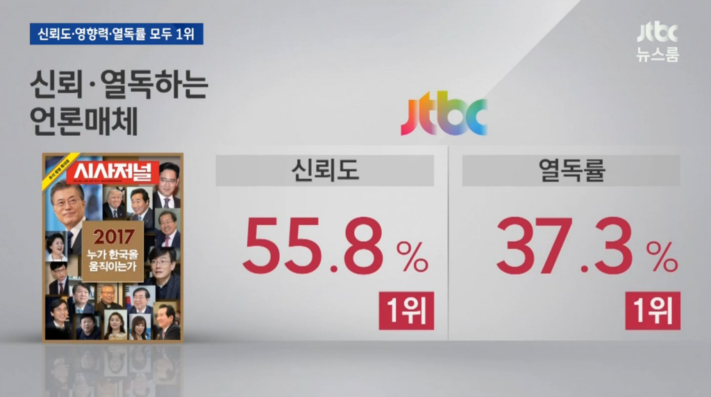 JTBC 뉴스룸과 손석희의 위엄 | 인스티즈