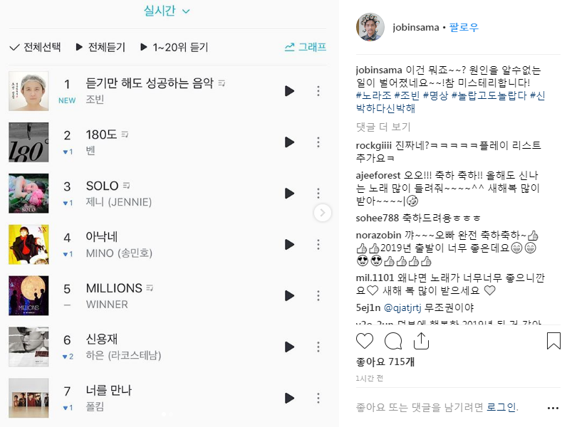 뜬금없는 음악차트 1위에 놀란 조빈 인스타그램.jpg | 인스티즈