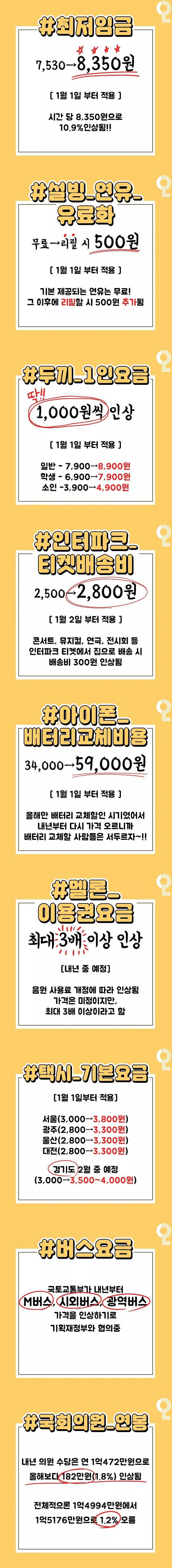1월1일 부터 인상되는 리스트 | 인스티즈
