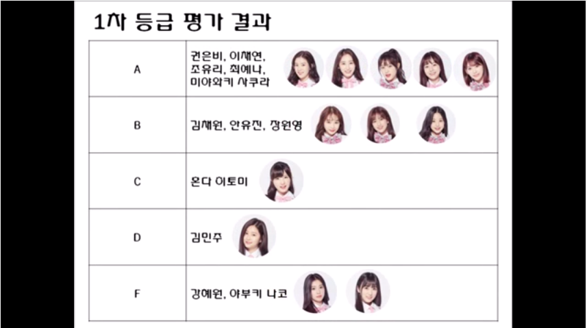 프로듀스48 아이즈원 데뷔 멤버 통계.jpg | 인스티즈