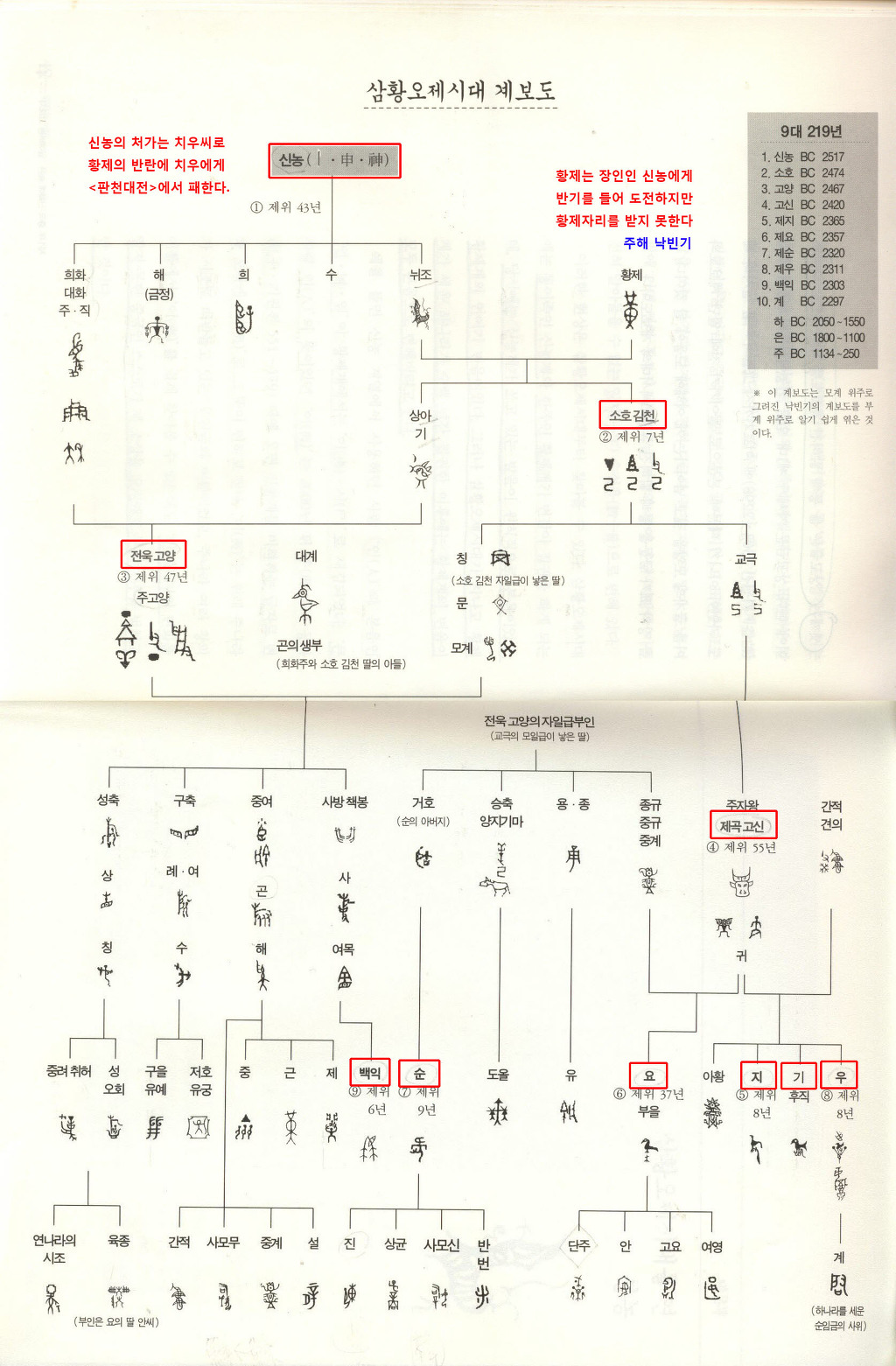 삼황 이미지